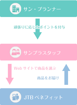 サンプラポイントとは？