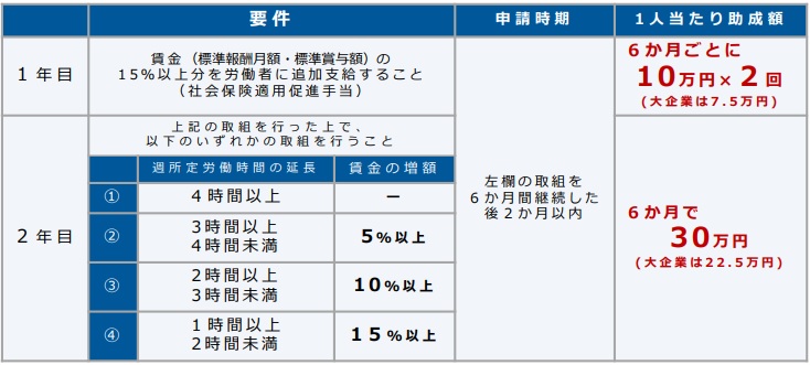 (3)併用メニュー