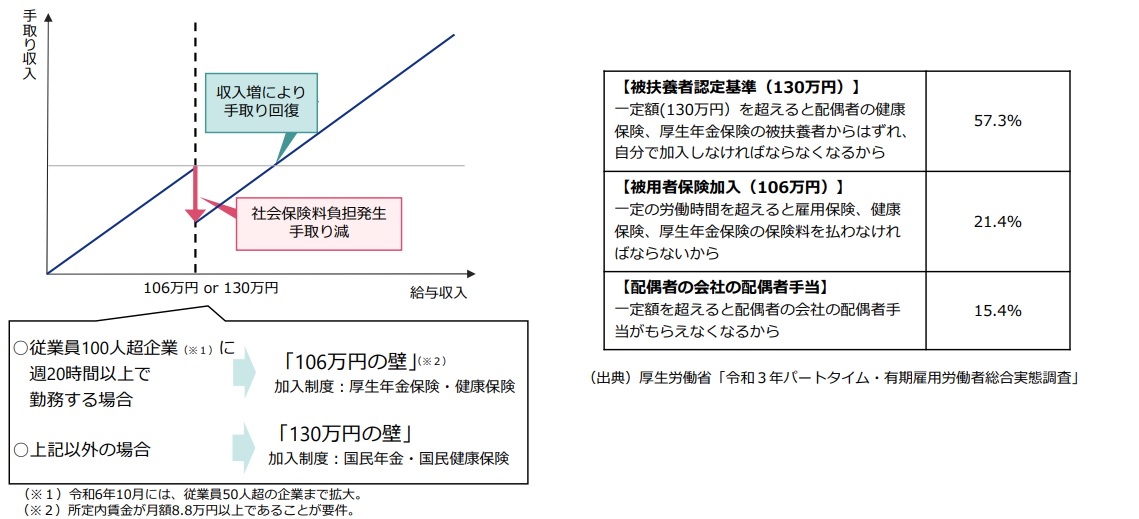 有期雇用労働者実態調査